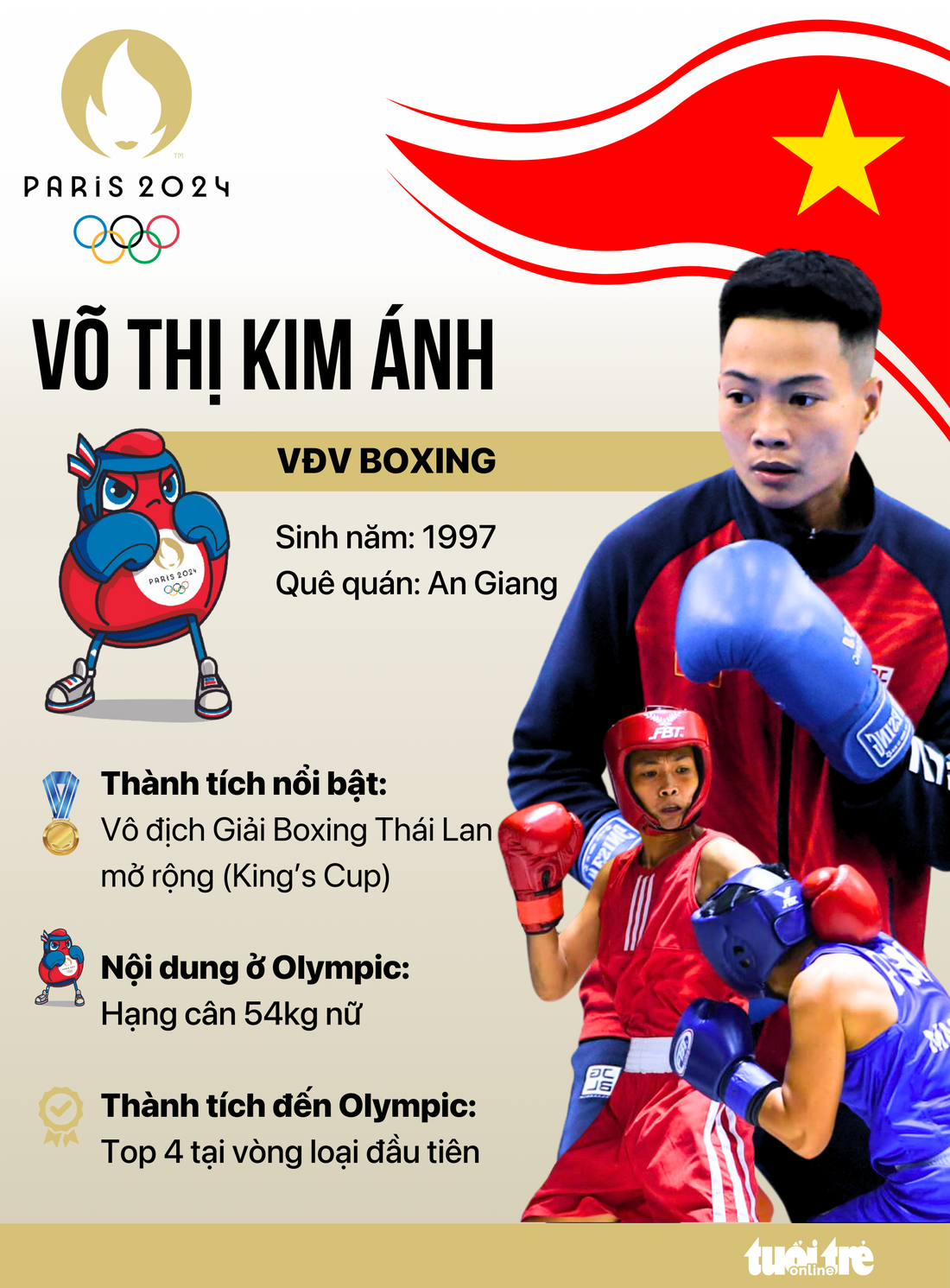 Petinju wanita Vo Thi Kim Anh - Grafik: AN BINH